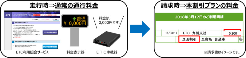 料金