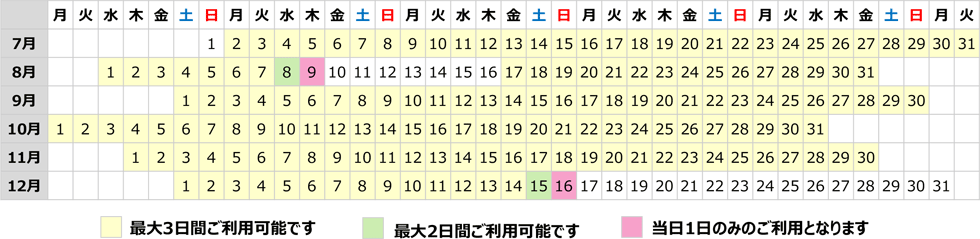 2018年7月2日（月）～12月16日（日）のうち連続する最大3日間有効