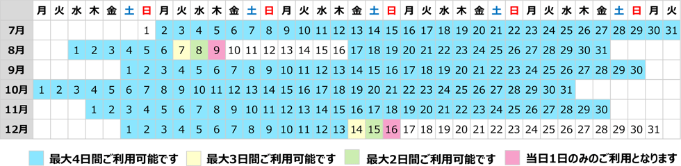 2018年7月2日（月）～12月16日（日）のうち連続する最大4日間有効