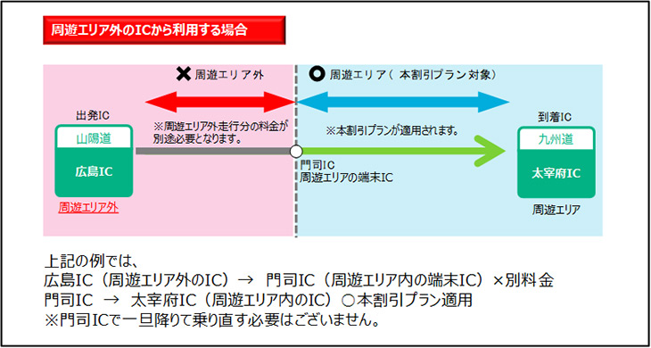 周遊エリア外のICから利用する場合説明図