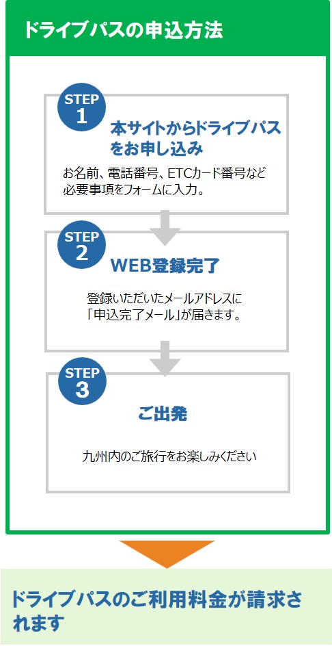 申込方法