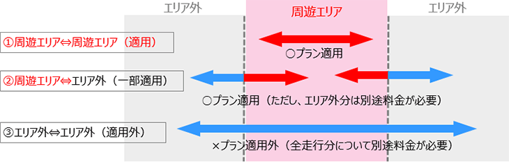 周遊エリア外のICから利用する場合