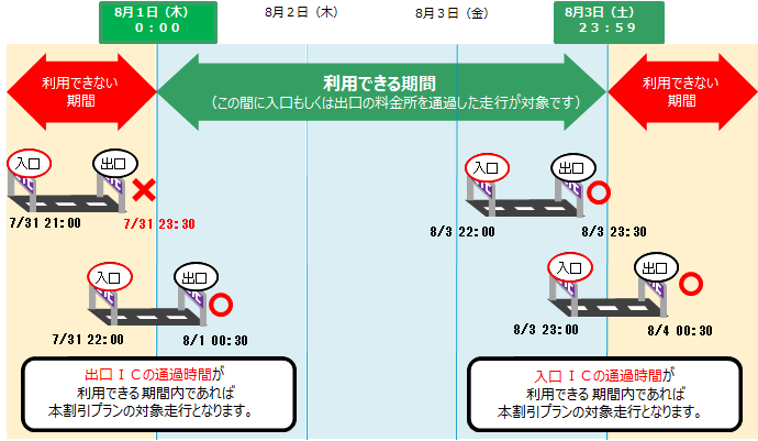 利用期間