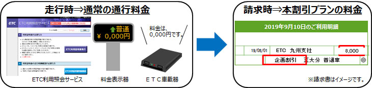 料金