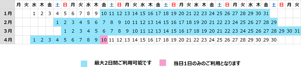 全日2日間プラン