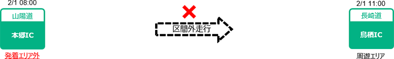 本割引プランの適用にならない走行