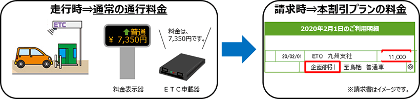 料金