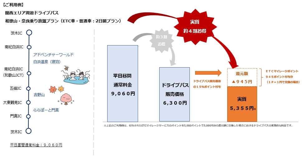 ご利用例