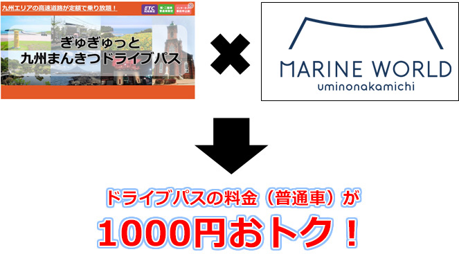 ドライブパスの料金（普通車）が1000円おトク！