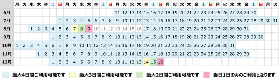 2017年6月1日（木）～12月17日（日）のうち連続する最大4日間