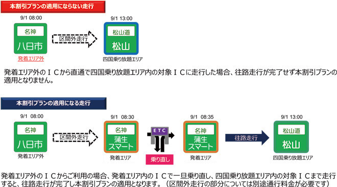 ご利用例